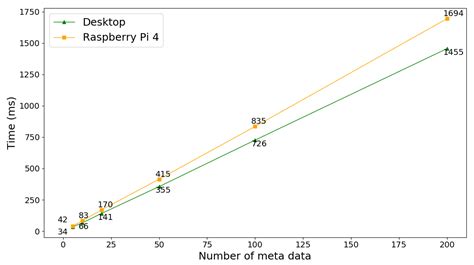 SAUSA: Securing Access, Usage, and Storage of 3D Point CloudData by a ...