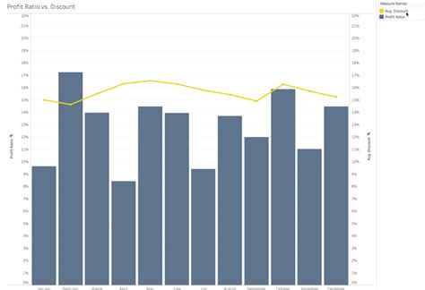 Image result for Accounting Analytics Tableau Tutorial