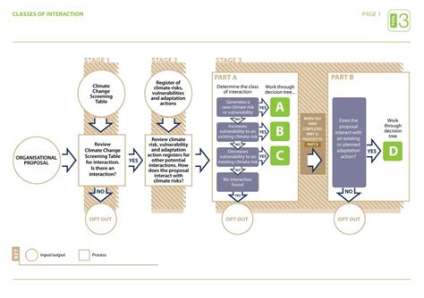 Process Guide Illustration 的图像结果