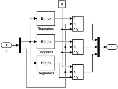 Image result for Random Function
