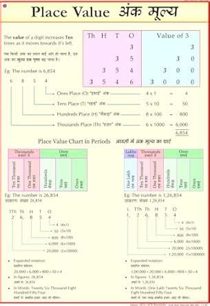 Place Value Chart | Laminated | 50 x 70 cm | Maths Charts : Vidya Chitr ...
