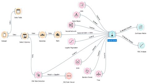 Predicting Student Performance in Higher Educational Institutions Using ...