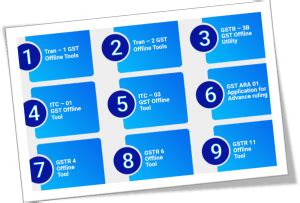 All about GST Offline Tools - Enterslice Private Limited
