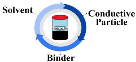 Analytica | An Open Access Journal from MDPI