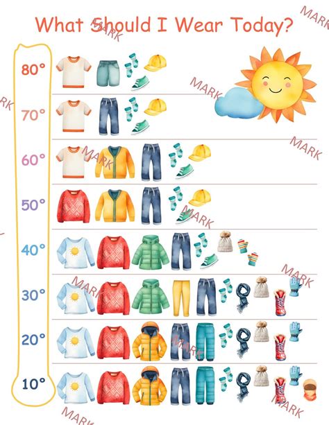 Weather Temperature Dressing Chart Guide for Kids general Celsius ...
