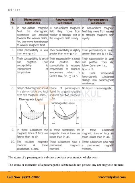 Image result for Class 12 Physics Chapter Bar Magnet