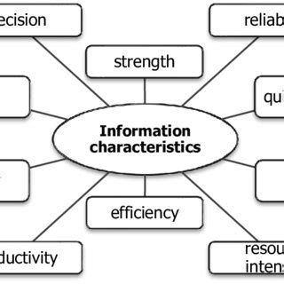 Types Information Characteristics 的图像结果