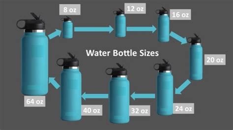 How Many Ounces Is A Water Bottle - Discover The Perfect Hydration ...