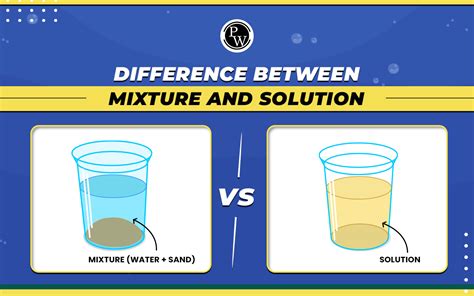 Image result for Mixture or Solution Examples