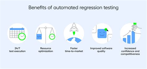 Automated Regression Testing 的图像结果