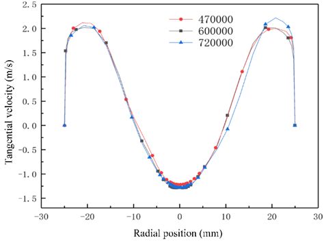 Image result for Axial-Flow Compressor Guide Vanes