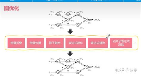Ai 系统 的图像结果