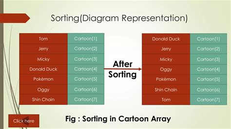 Impact On Data Structures and Operations 的图像结果