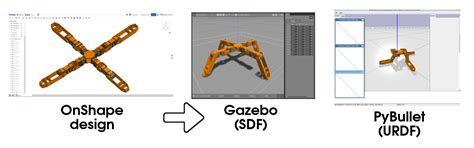 Image result for FTC Robot Onshape Tutorial
