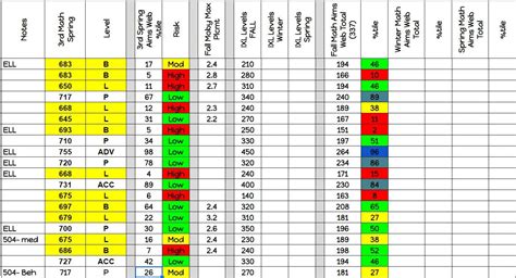 Image result for Students Practicing Data Structues