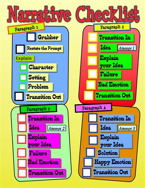 Image result for Expository Writing Checklist