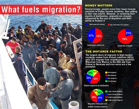 The Migration Challenge