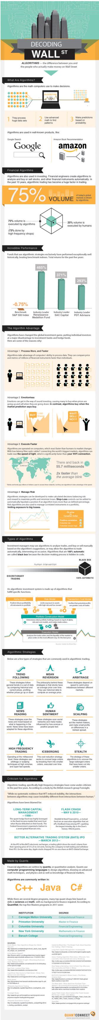 Image result for Wall Street Algorithm