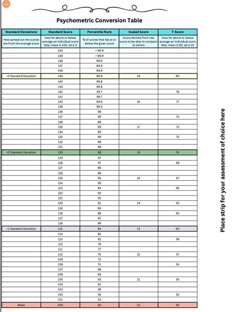 Psychometric Conversion Tables - Etsy