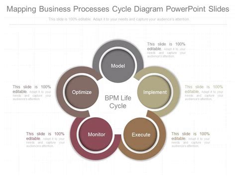 Business Development Process Cycle Diagram 的图像结果