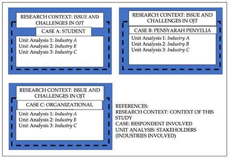 Image result for Qualitative Multiple Case Study Design