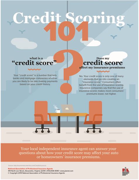 Image result for Auto Insurance Credit Score