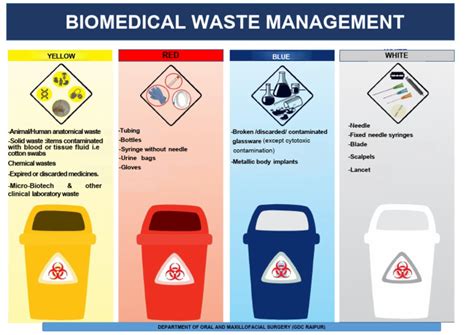 Biomedical Waste Management Symbol 的图像结果