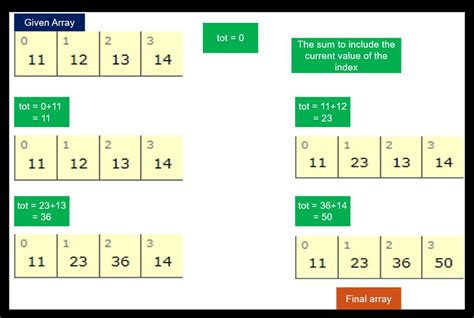 Image result for 1455 LeetCode Codin Qns Python