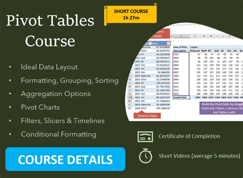Image result for Advanced Excel PivotTable Training