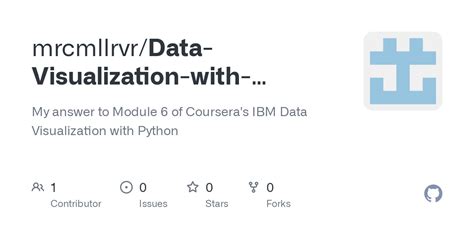 Data Visualization with Python Final Exam 的图像结果