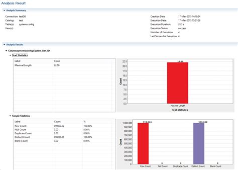 Data profiling Data Quality 的图像结果