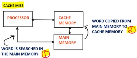 Cache Mapping Solved Example in Computer Architectures 的图像结果