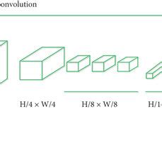 Image result for Network Segmentation Design