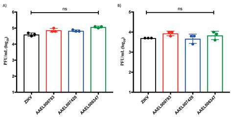 Multiple Salivary Proteins from Aedes aegypti Mosquito Bind to the Zika ...
