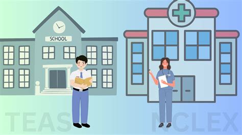 HESI Score Conversion - Naxlex Blog