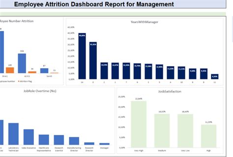 Image result for Advanced PivotTable Excel