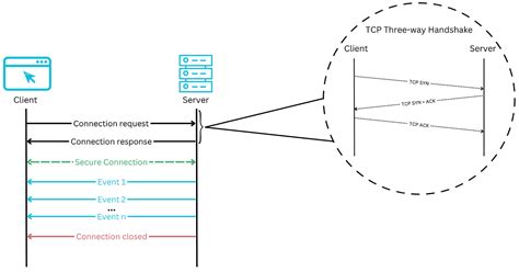 Image result for React Back End API Integration