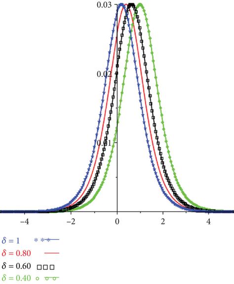 Image result for One Solution Graph