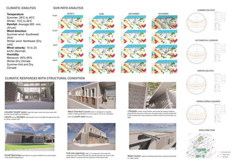 A Center of Social and Academic Influence | CEPT - Portfolio