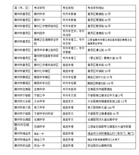 2022年江西赣州高考成绩查询时间、方式及入口【6月23日可查分】