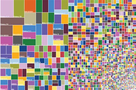 Image result for Device Fragmentation Android