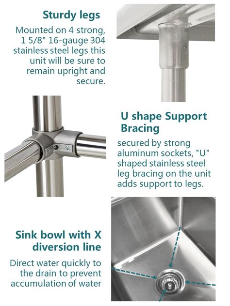 Image result for Three Compartment Sink Installation