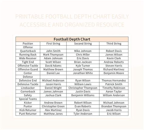 Free Football Depth Chart Templates For Google Sheets And Microsoft ...