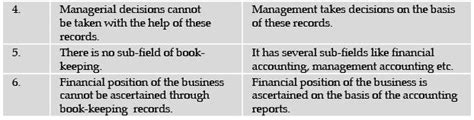 ICAI Notes 1.1, Meaning and Scope: Accounting Introduction- 2 - CA ...