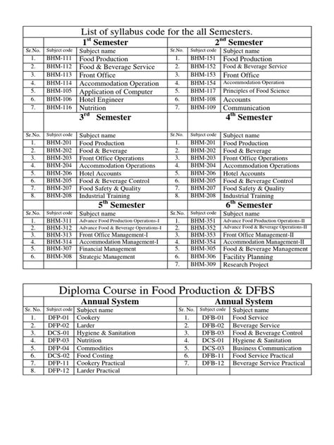 Image result for Python Programming Language Subject Code