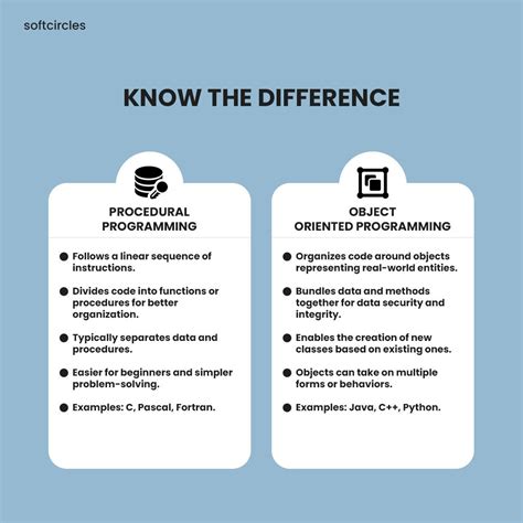 Image result for Object Orientation Procedural Programming