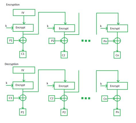 Block Modes 的图像结果