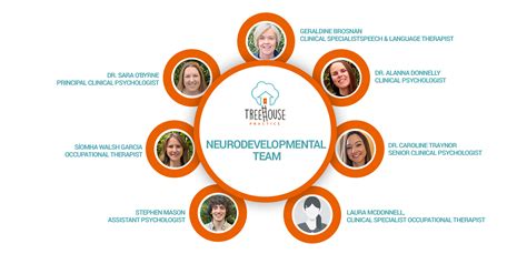 Team Treehouse 的图像结果