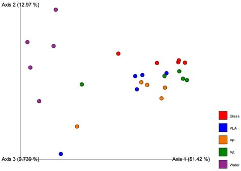 An In Situ Study to Understand Community Structure of Estuarine ...