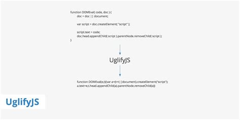 Image result for JavaScript Deminifier